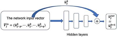 Cell-average based neural network method for third order and fifth order KdV type equations
